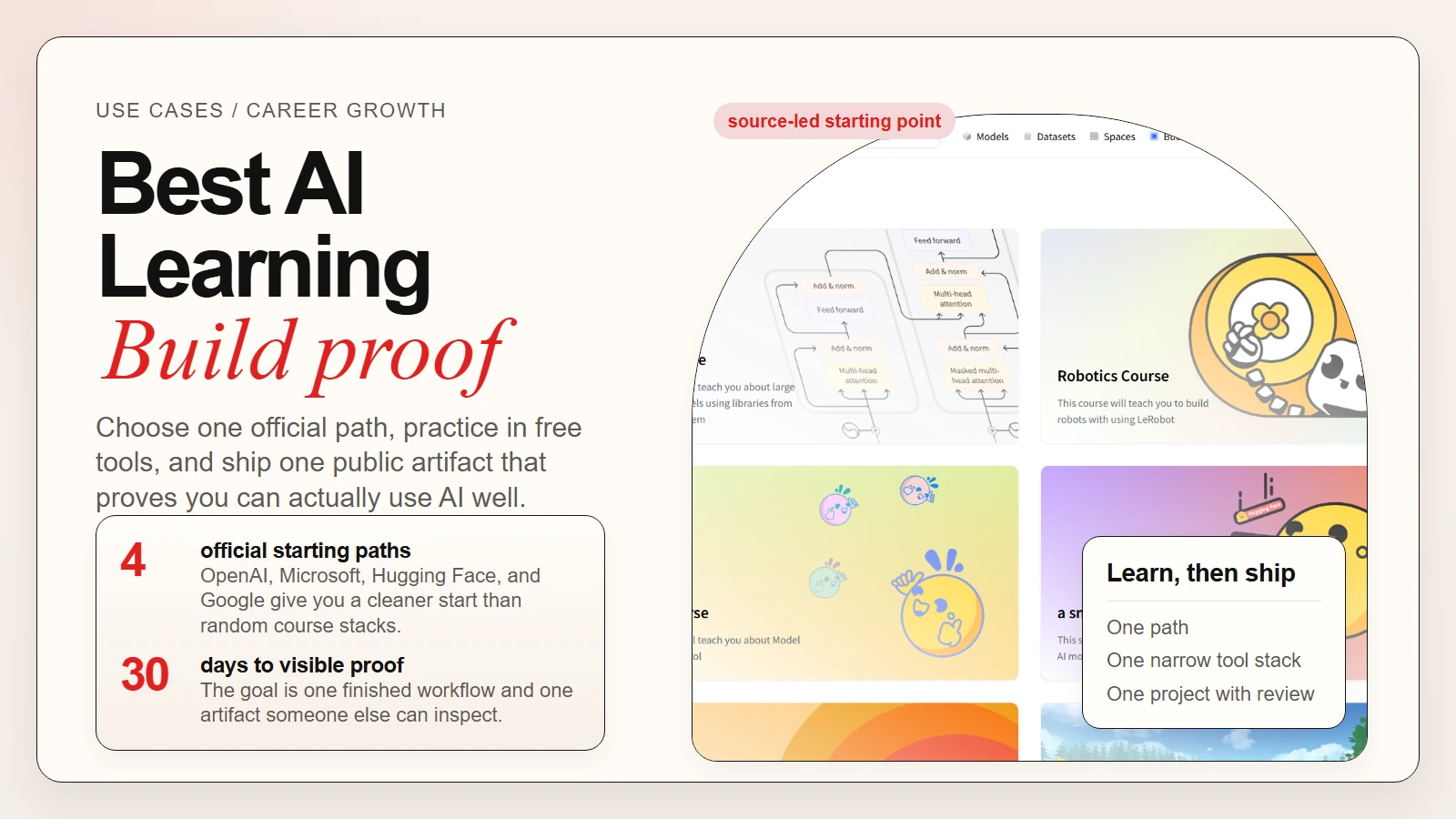 Premium editorial featured image for AI learning paths, free tools, and portfolio projects