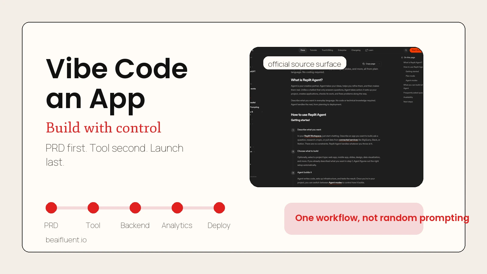 A bright editorial visual showing the vibe coding path from app idea to deployment