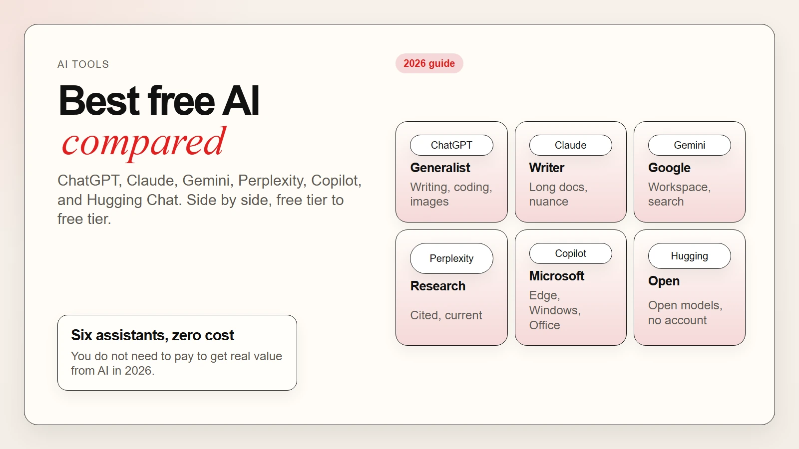 Best free AI assistants in 2026 compared side by side