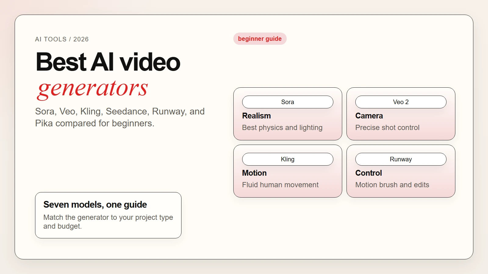 Best AI Video Generators