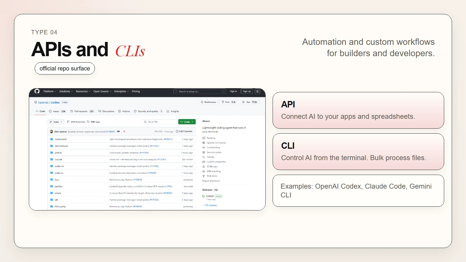APIs and command-line interfaces let developers automate AI workflows