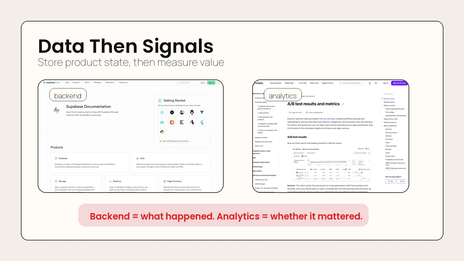 Backend and analytics layers for a vibe coded app