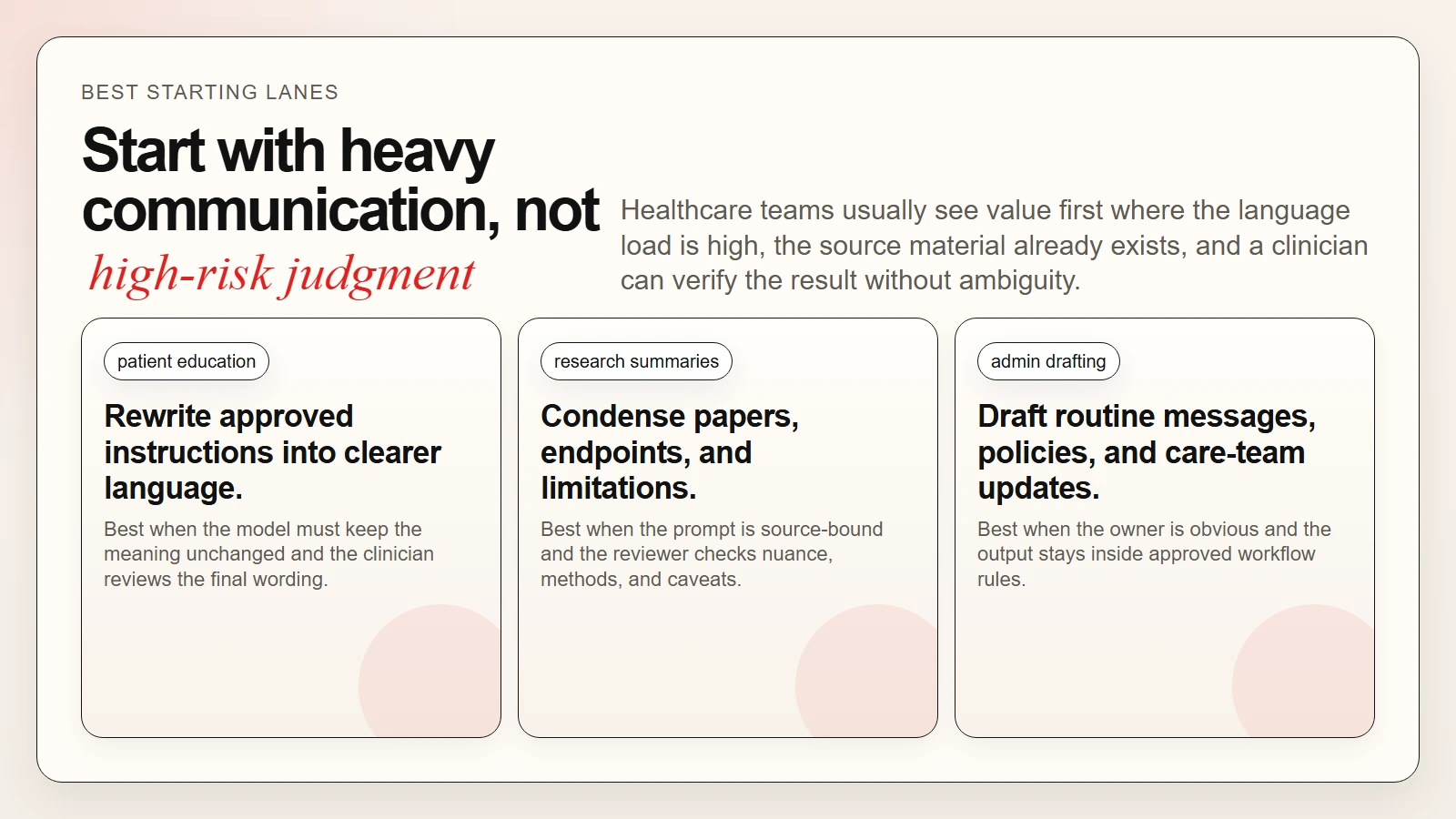 Three safer starting healthcare AI use cases: patient education rewrites, research summaries, and administrative drafting