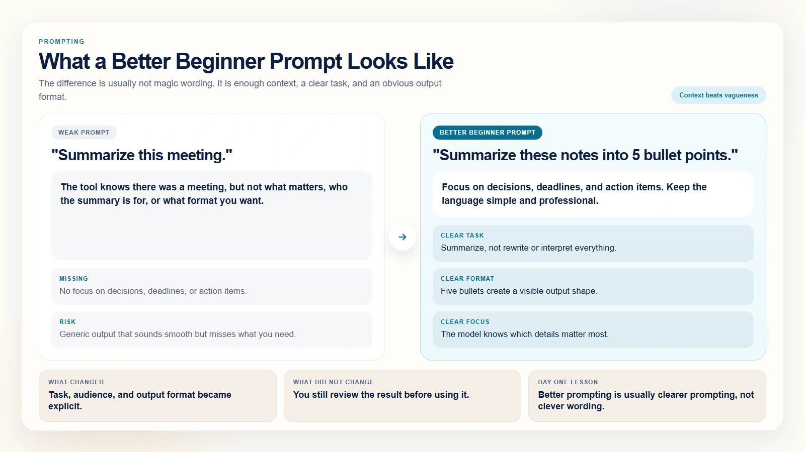 A vague AI prompt compared with a clearer beginner prompt