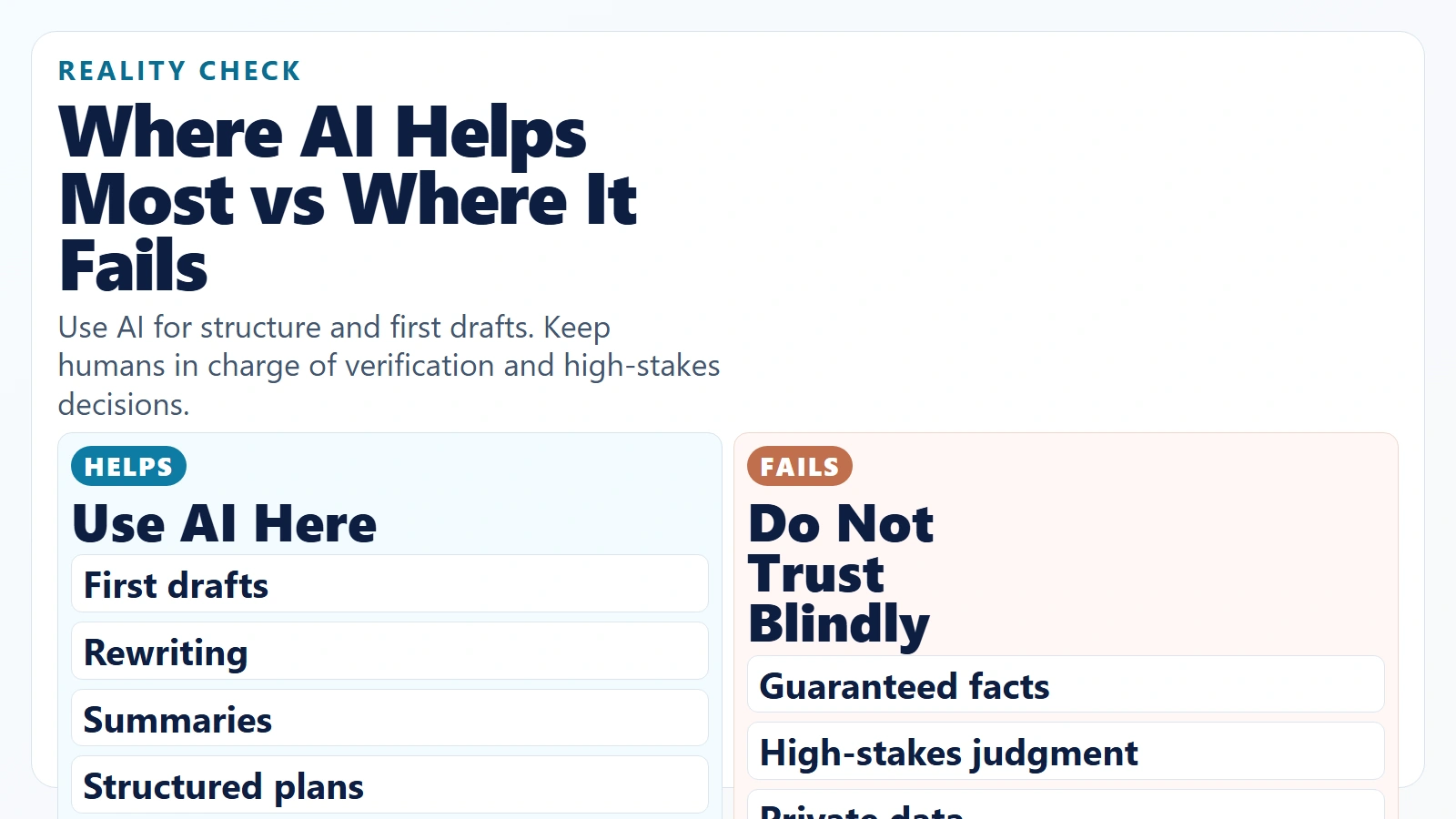 Comparison of where AI helps and where it fails