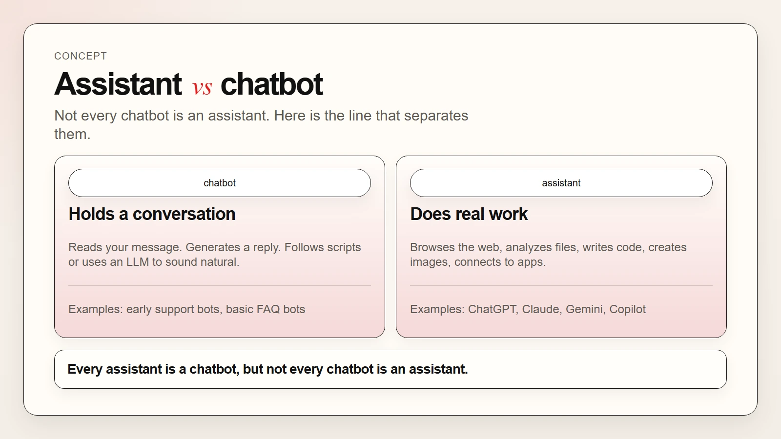The difference between an AI assistant and an AI chatbot explained