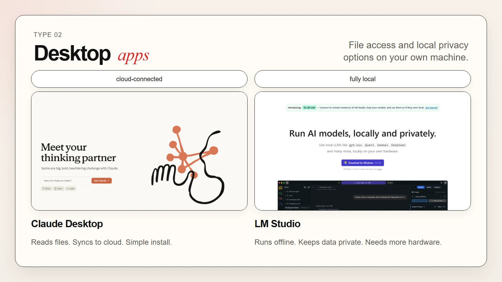 Desktop AI apps offer file access and local privacy options
