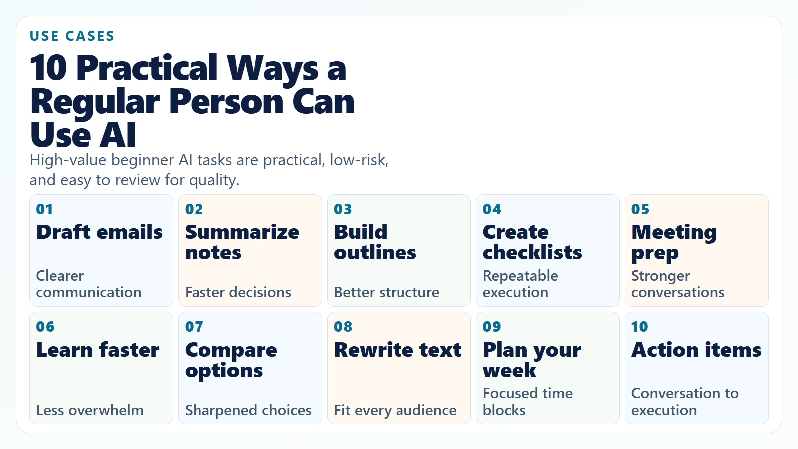 Ten practical everyday AI use cases