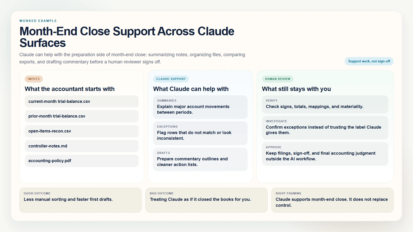 Worked example showing how Claude can support month-end close work