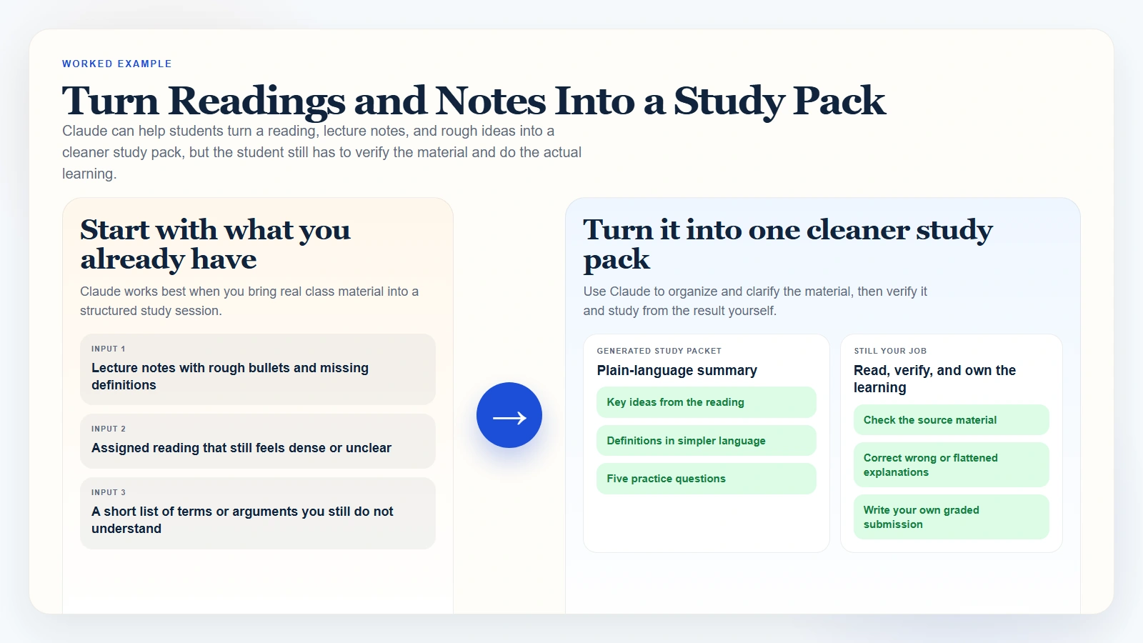 Worked example showing how Claude can support a study workflow