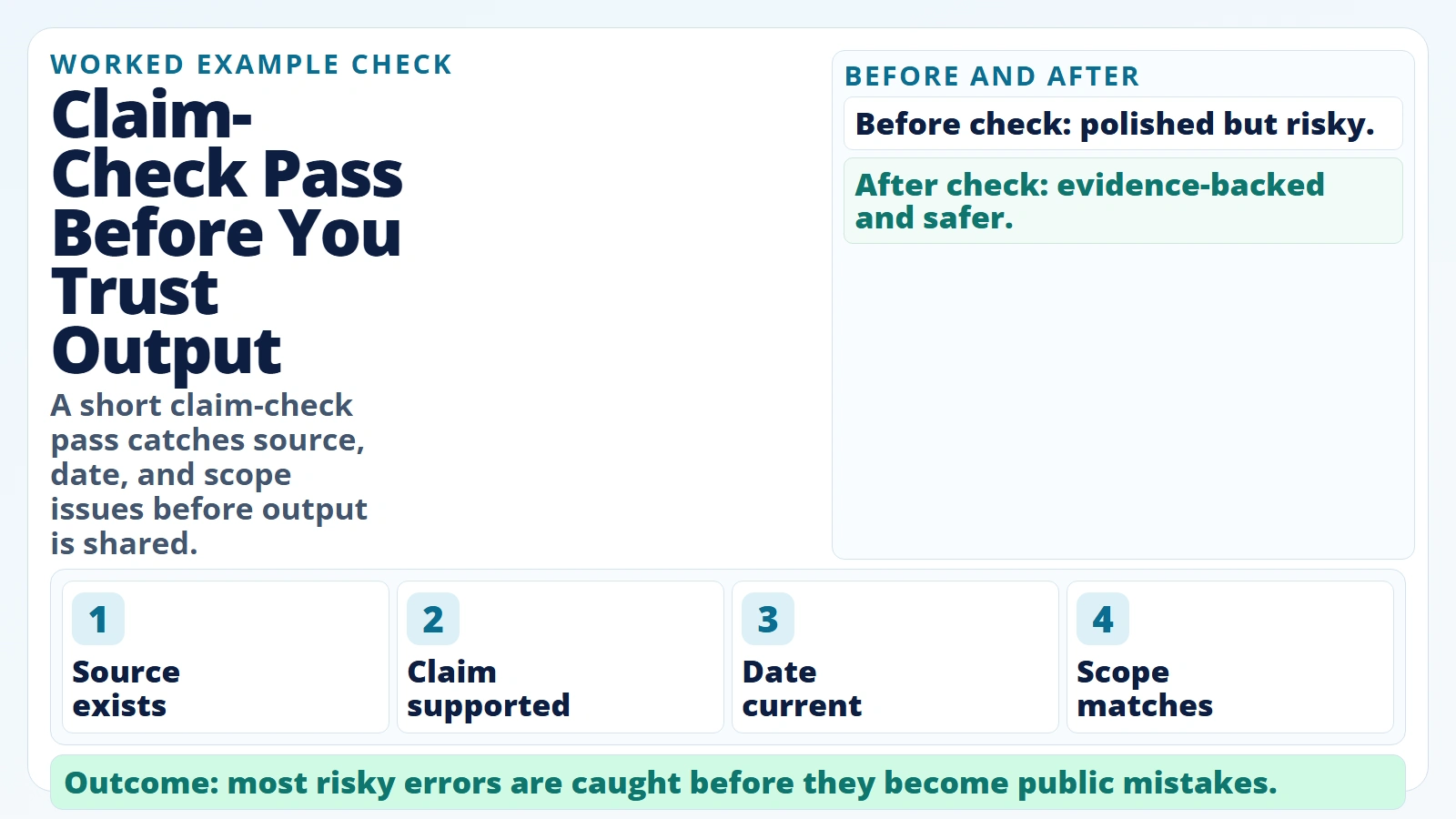Worked-example checklist for validating AI-generated claims
