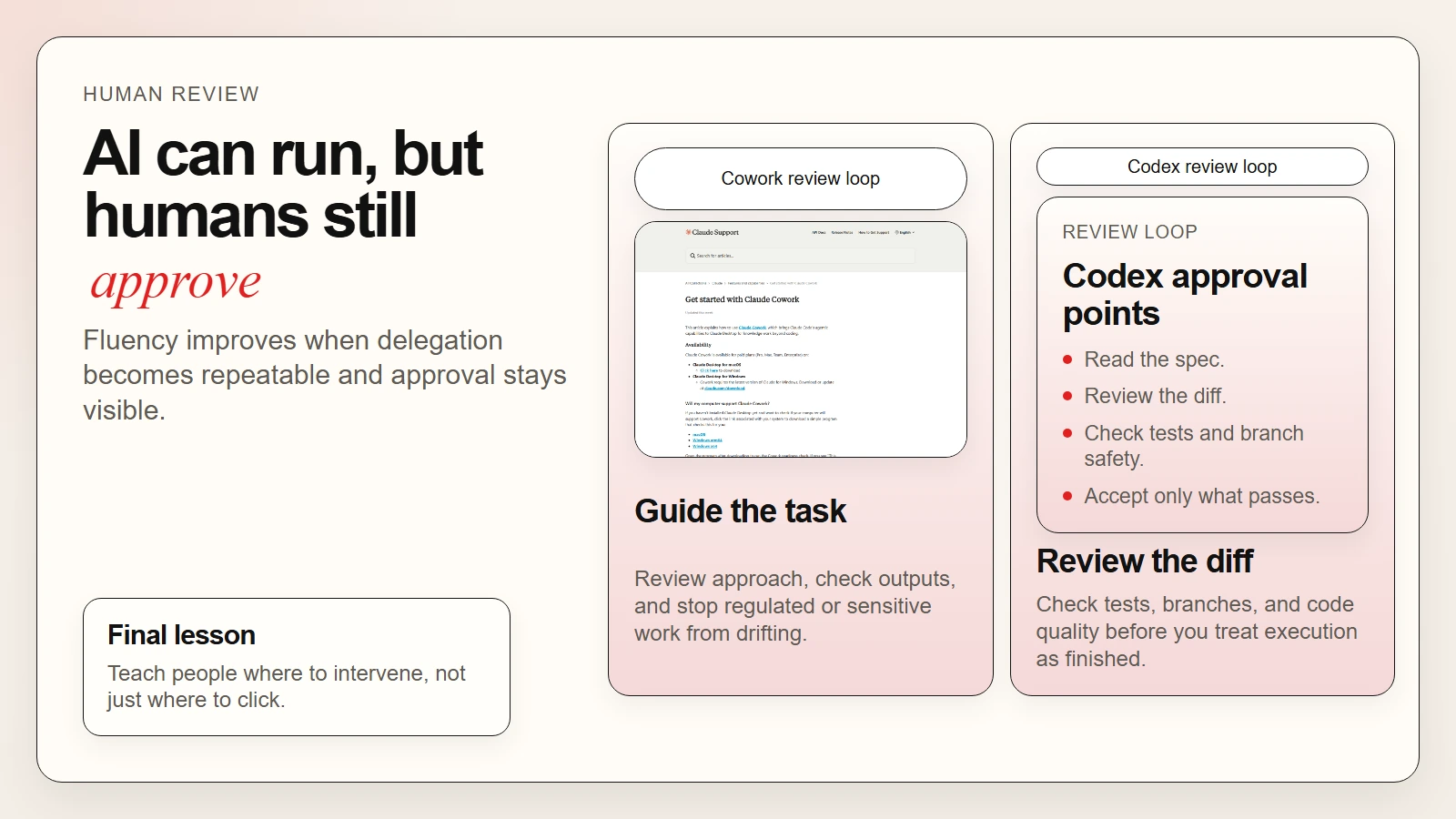 Review-loop visual showing human approval in Claude Cowork and ChatGPT Codex workflows