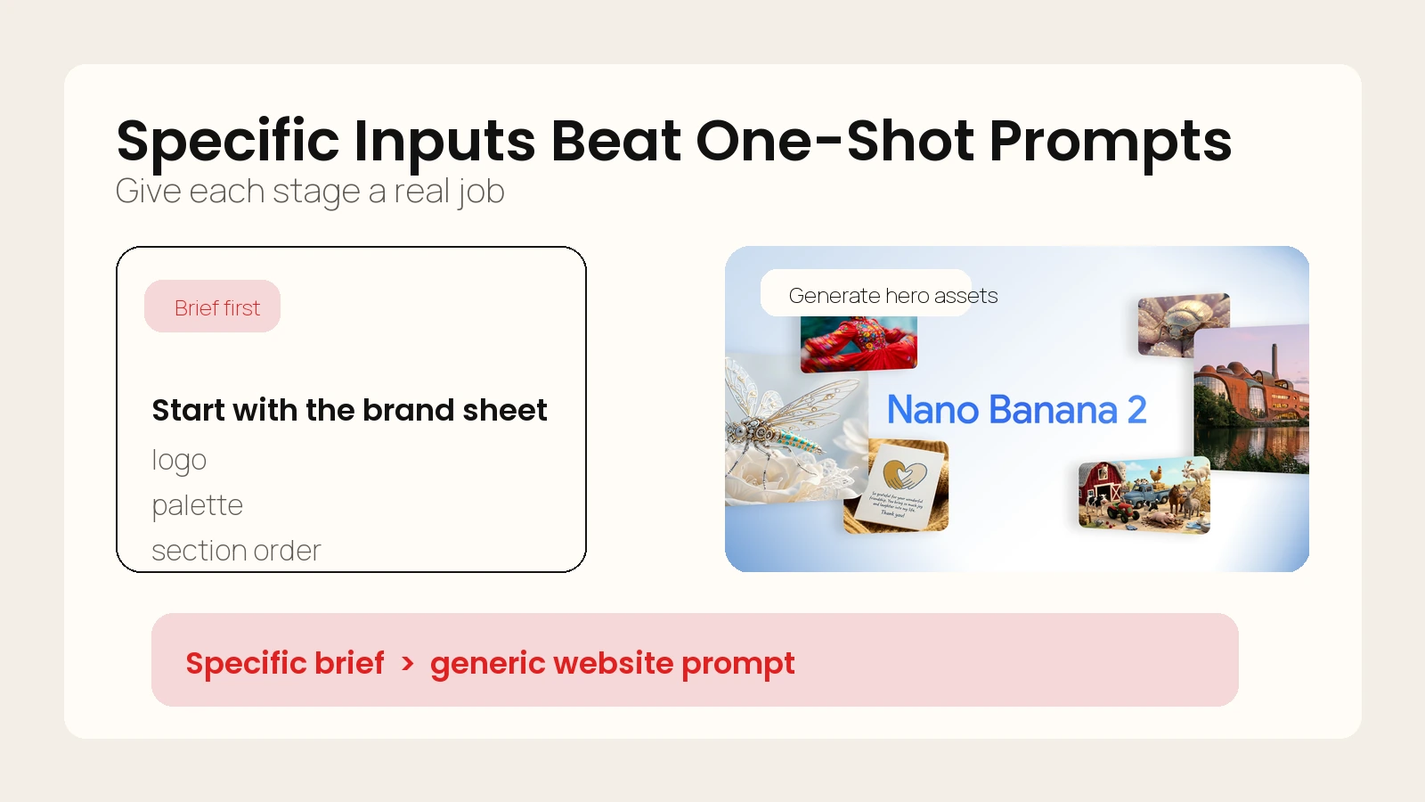 Proof comparison of prompt-driven site asset workflow