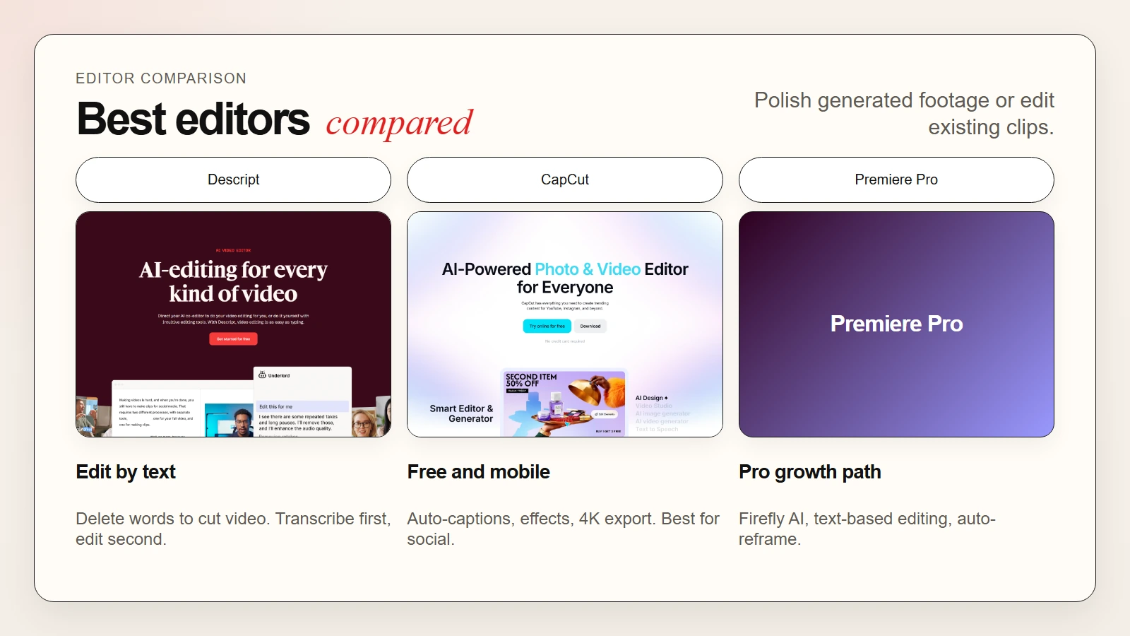 Comparison of AI video editors Descript, CapCut, and Premiere Pro
