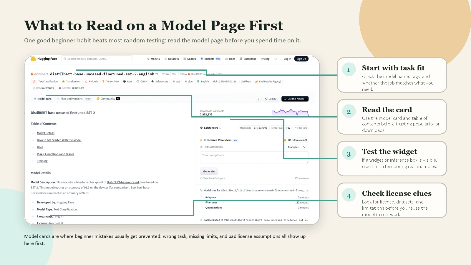 Annotated Hugging Face model page showing what beginners should check first