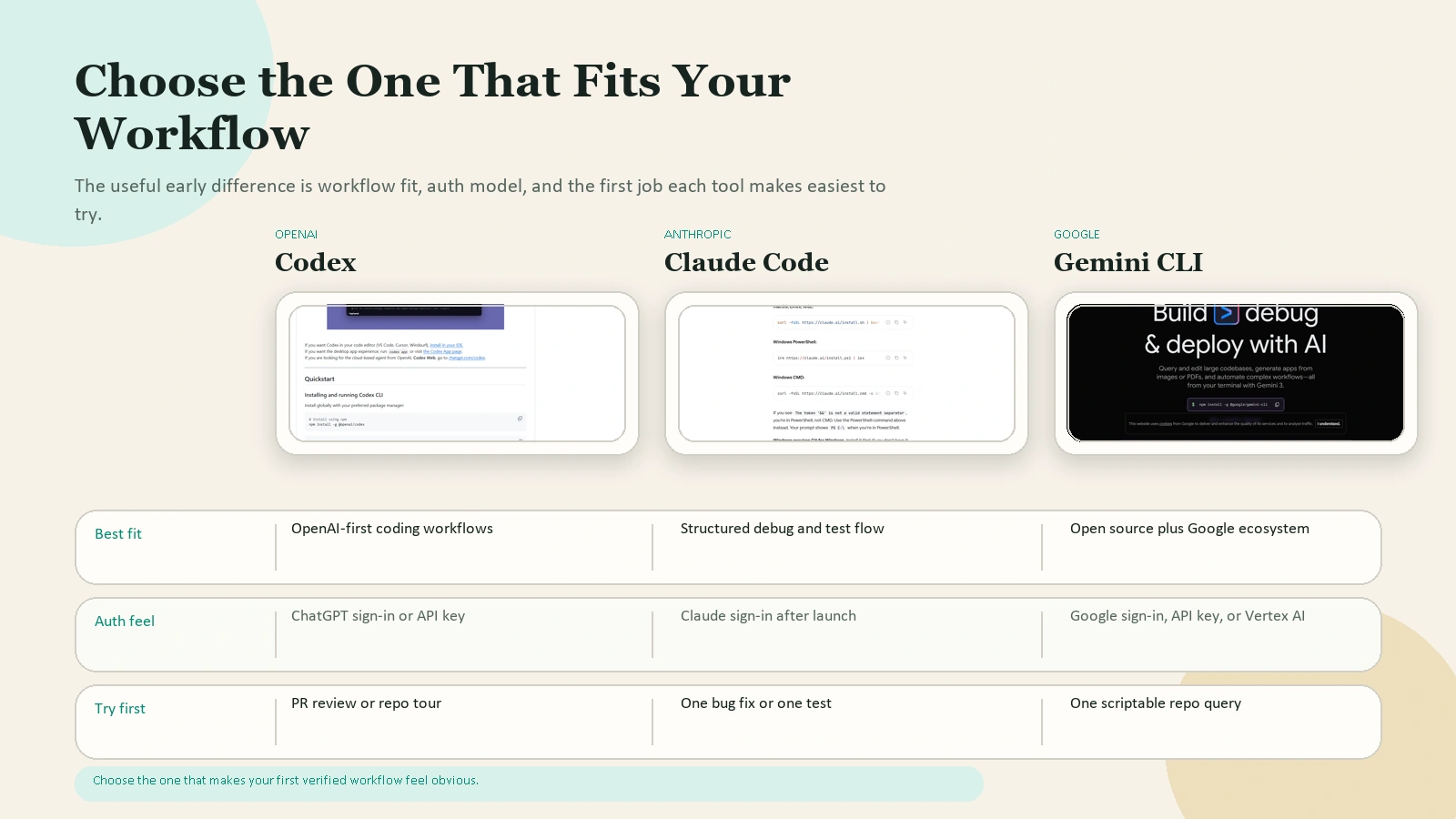 Comparison image for Codex, Claude Code, and Gemini CLI