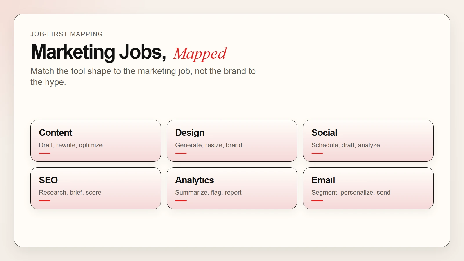 Six marketing job categories with matching AI tool types