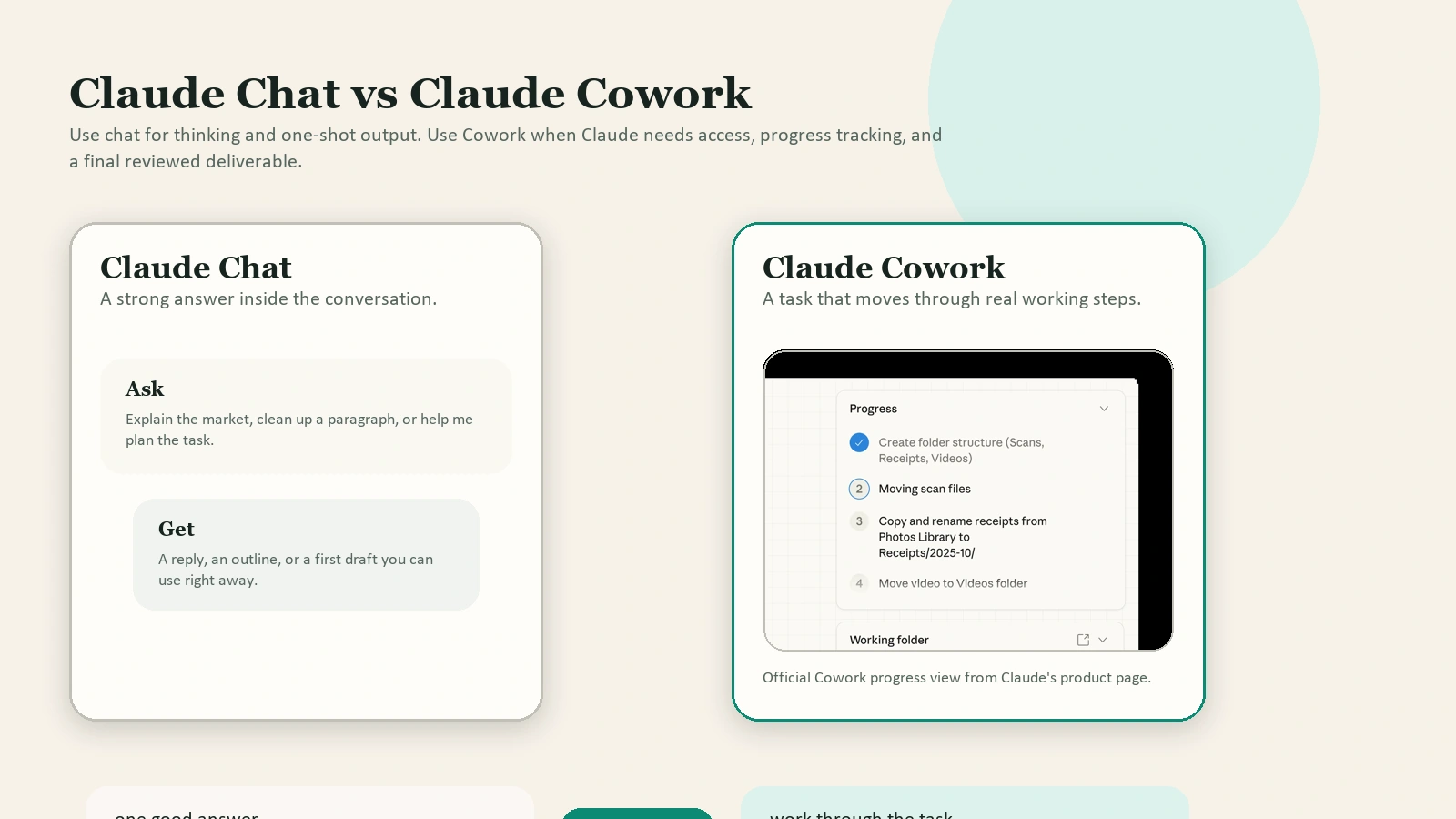Comparison between Claude Chat and Claude Cowork for beginners