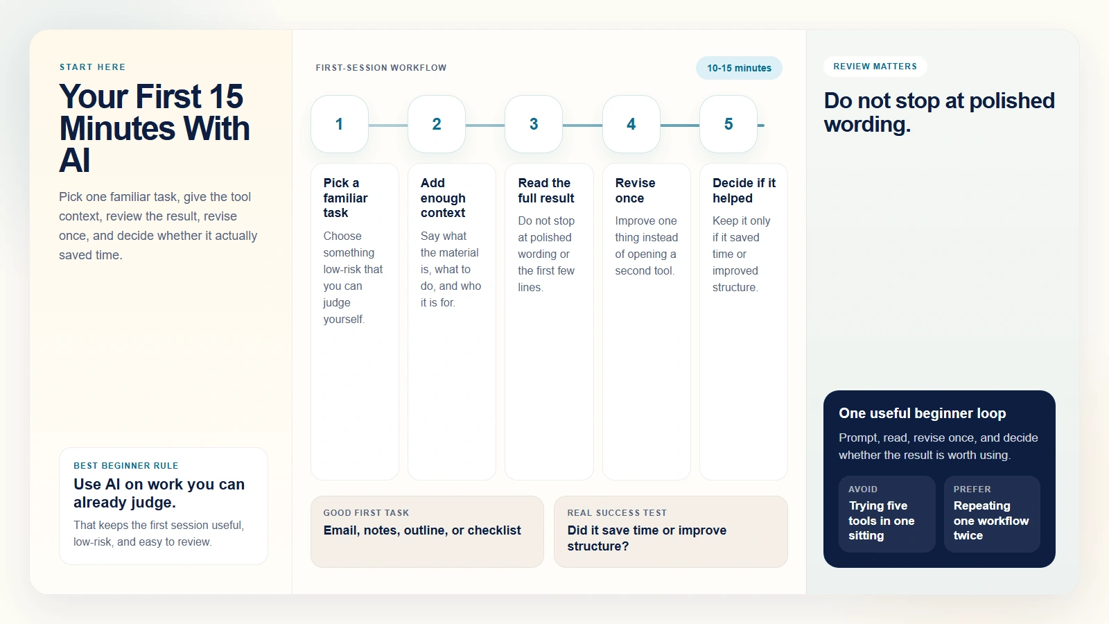 A five-step beginner path for a first AI session