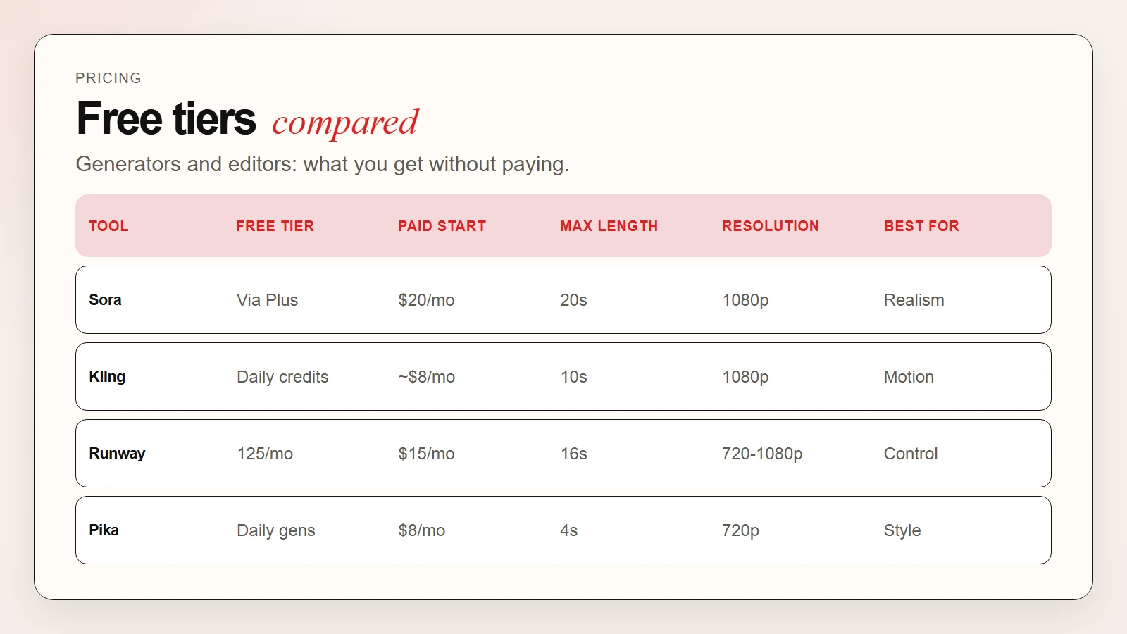 AI video tool pricing comparison
