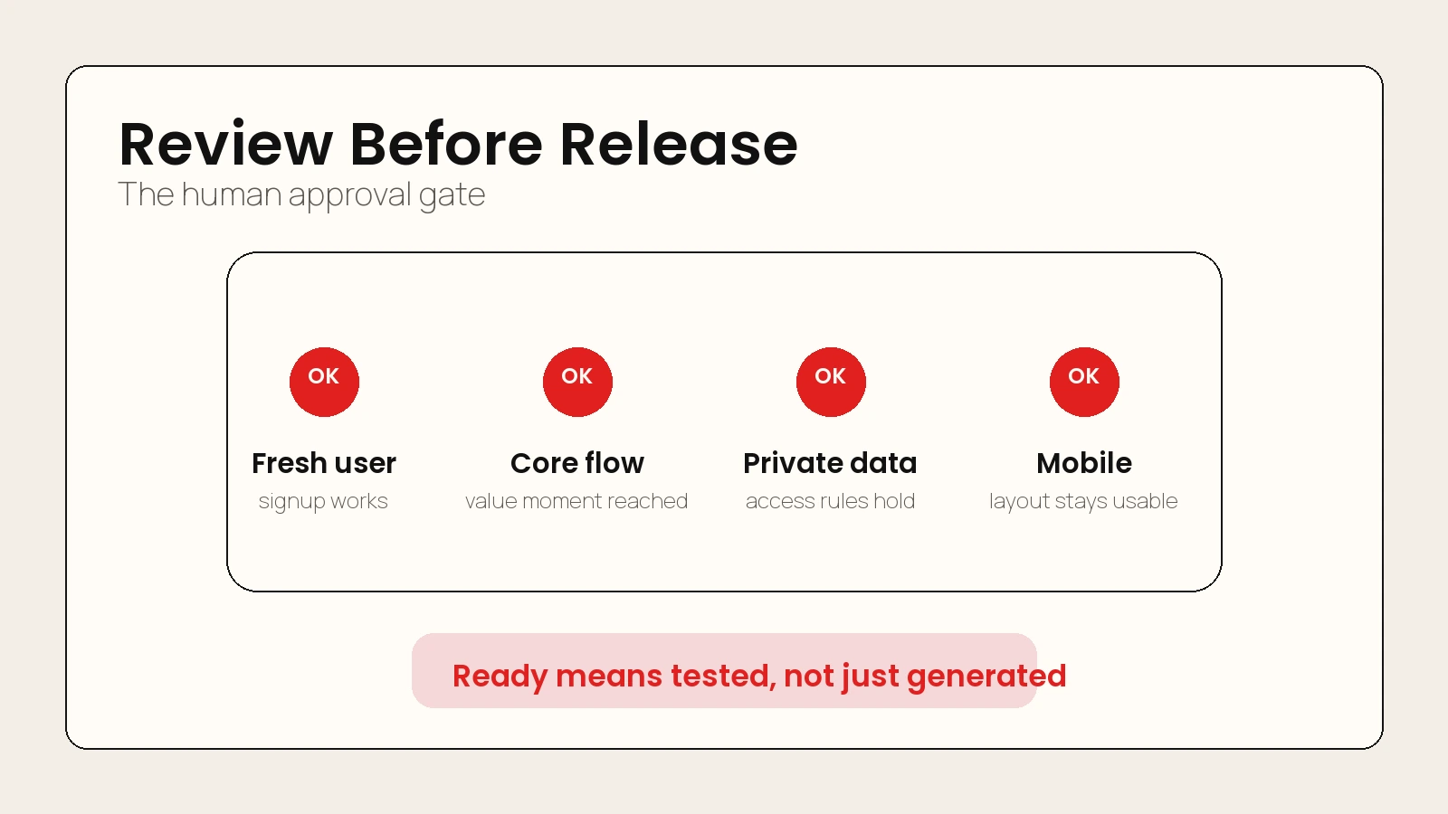 A human review gate for testing a vibe coded app before launch