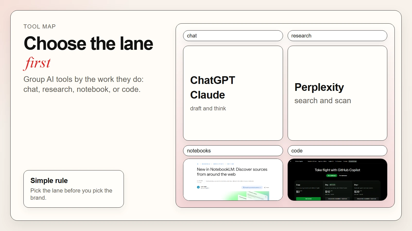 Tool map visual showing chat, research, notebook, and coding AI tool lanes