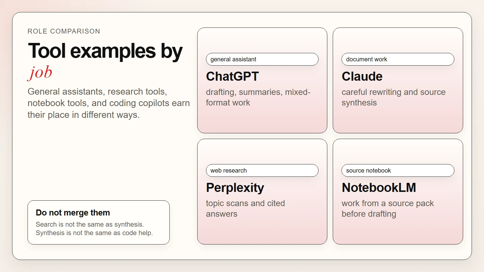 Editorial comparison visual showing which AI tools fit which everyday jobs