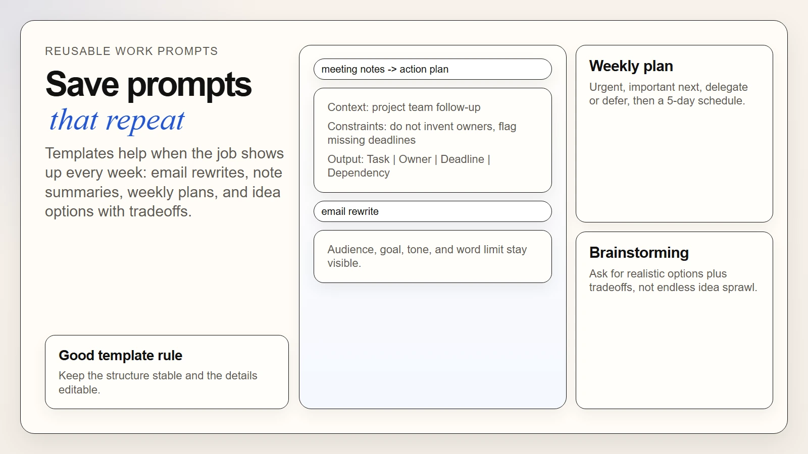 Prompt template board showing reusable prompts for email, notes, planning, and brainstorming