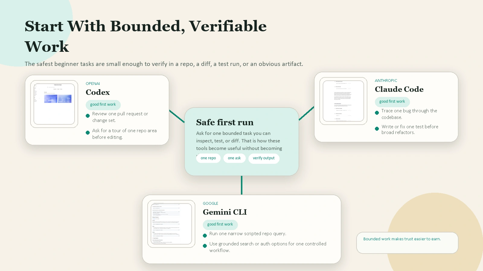 Common AI CLI use cases graphic