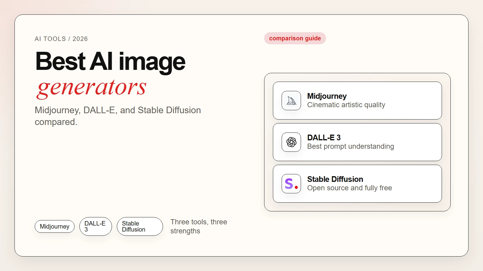 Best AI image generators