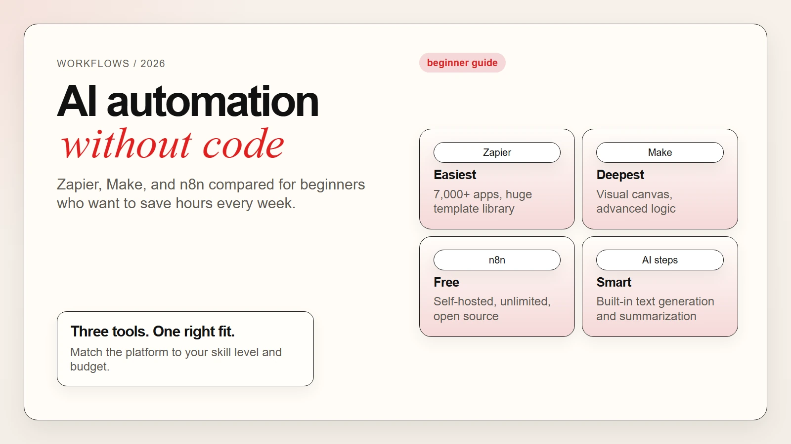 AI automation for beginners