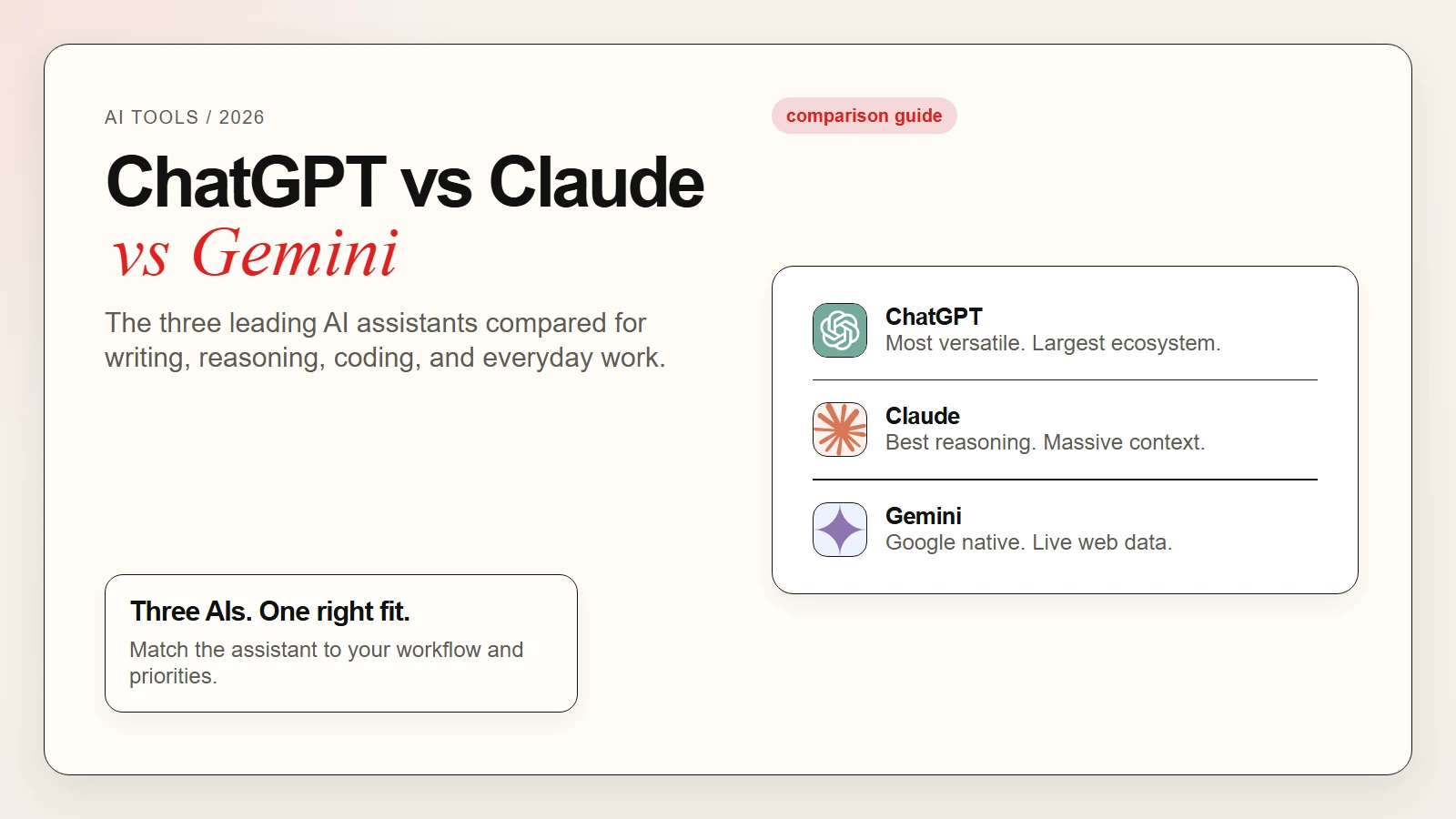 ChatGPT vs Claude vs Gemini comparison