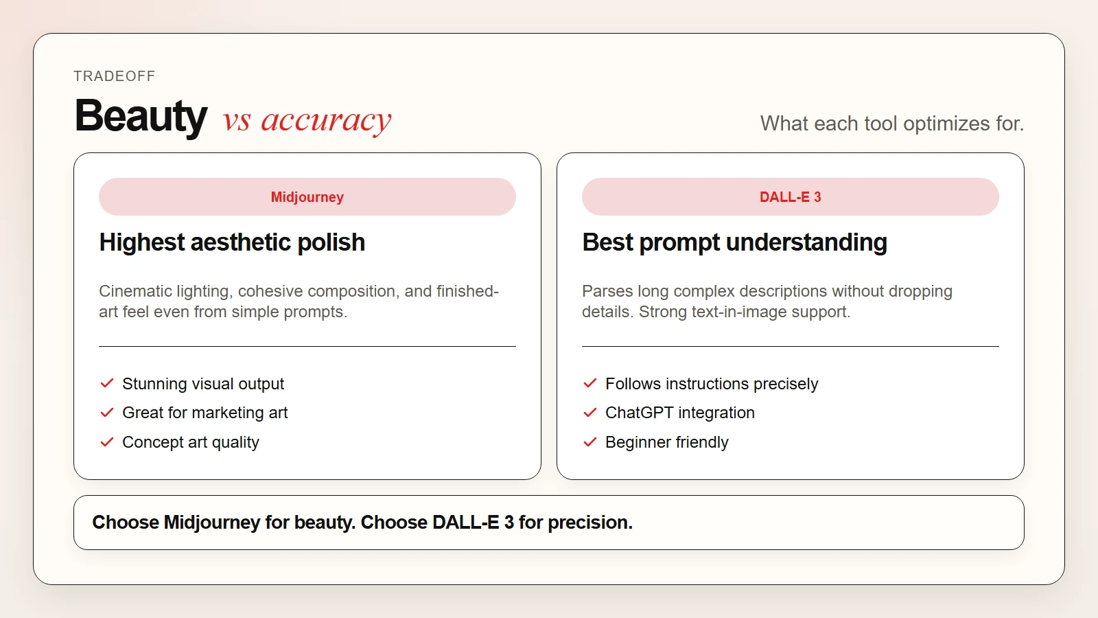 Midjourney aesthetic quality compared to DALL-E 3 prompt accuracy