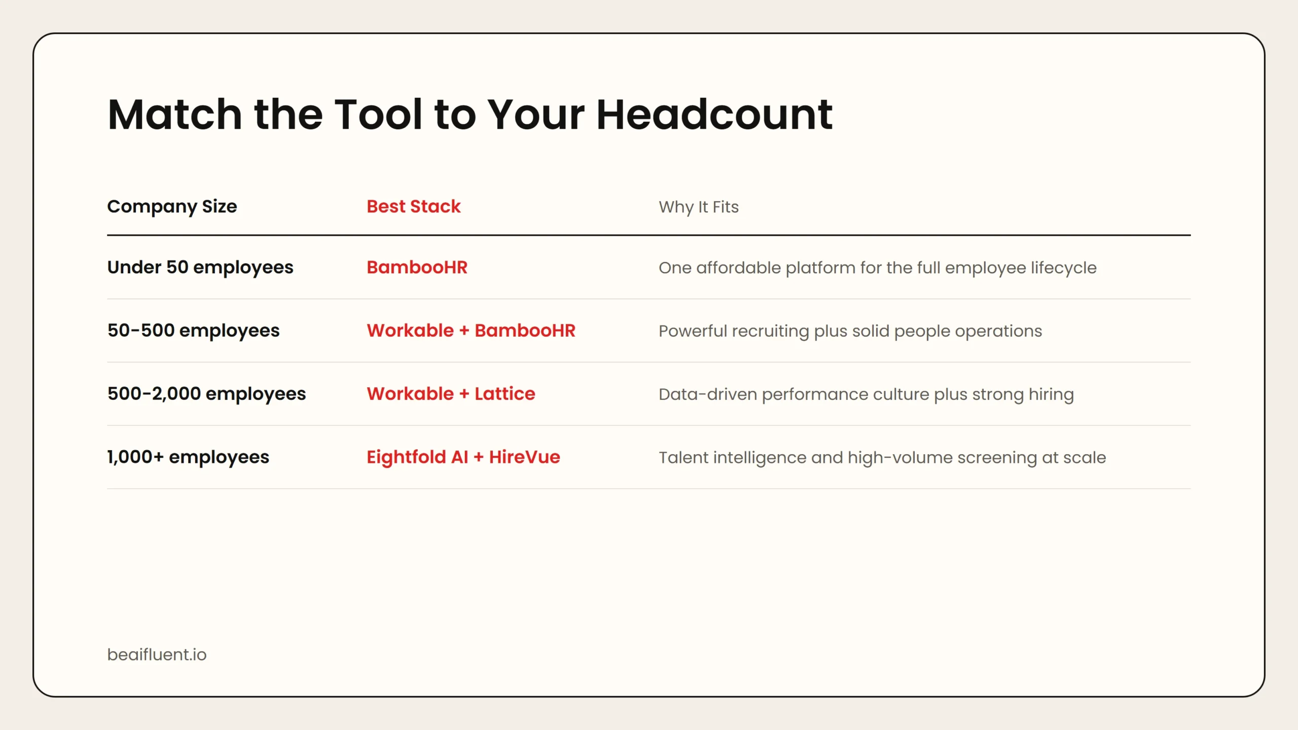 Decision table matching HR tools to company size