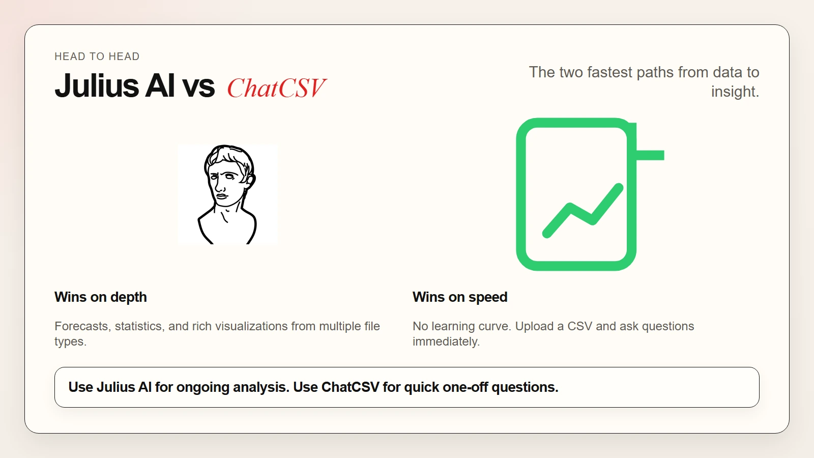 Comparison of AI data analysis tools including Julius AI, ChatCSV, and Rows.com