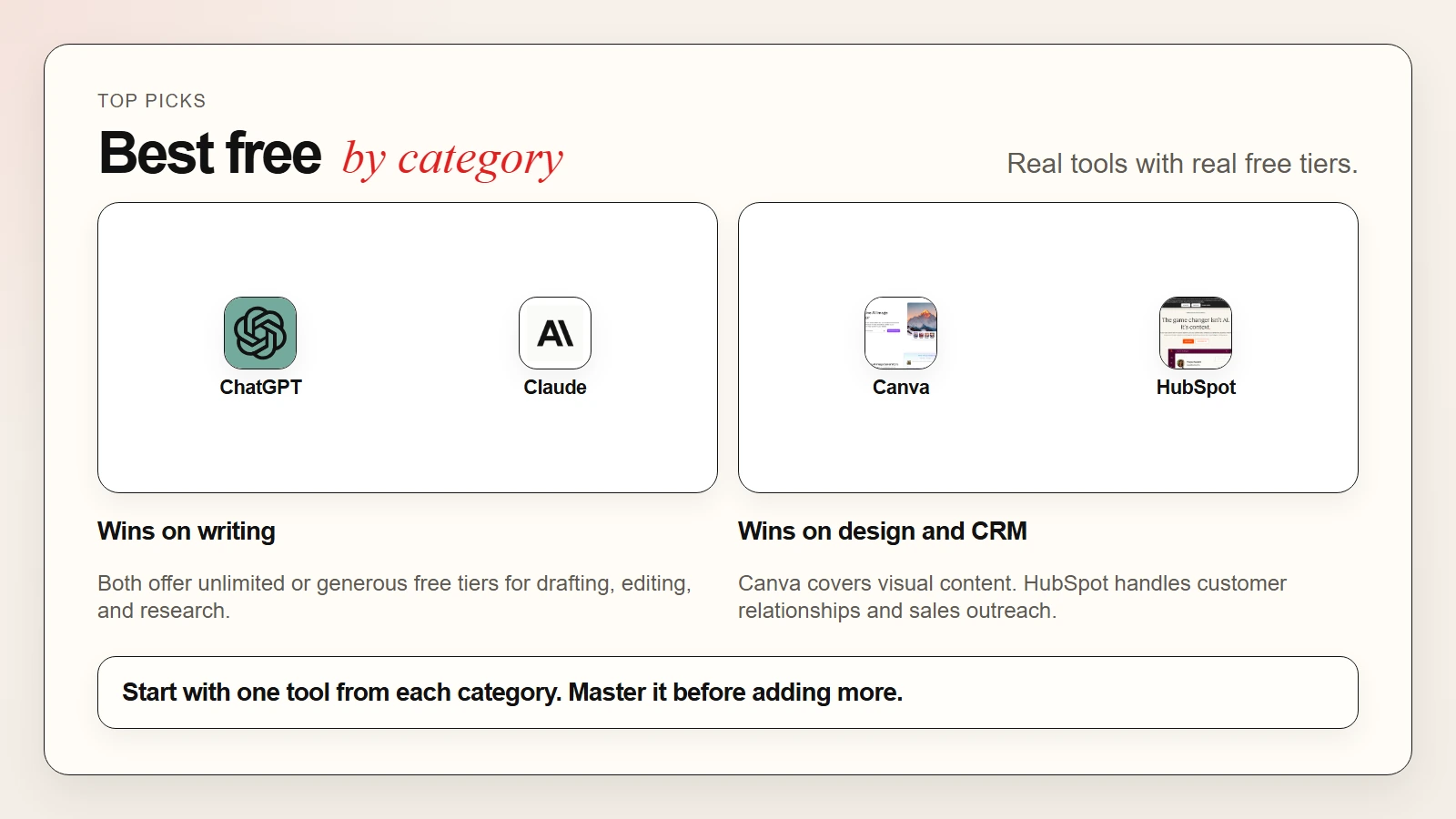 Comparison of free AI tools for small business