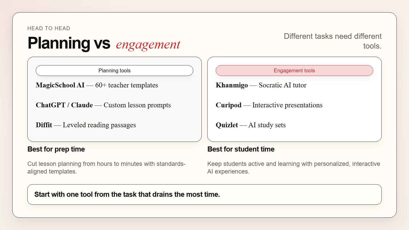 Comparison of AI tools for teachers by task