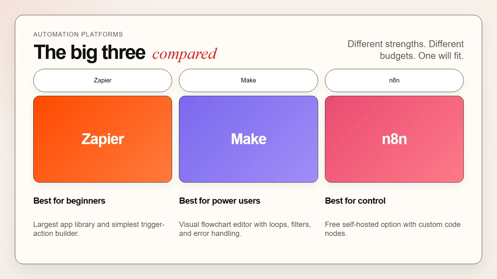 Overview of AI automation tools for beginners