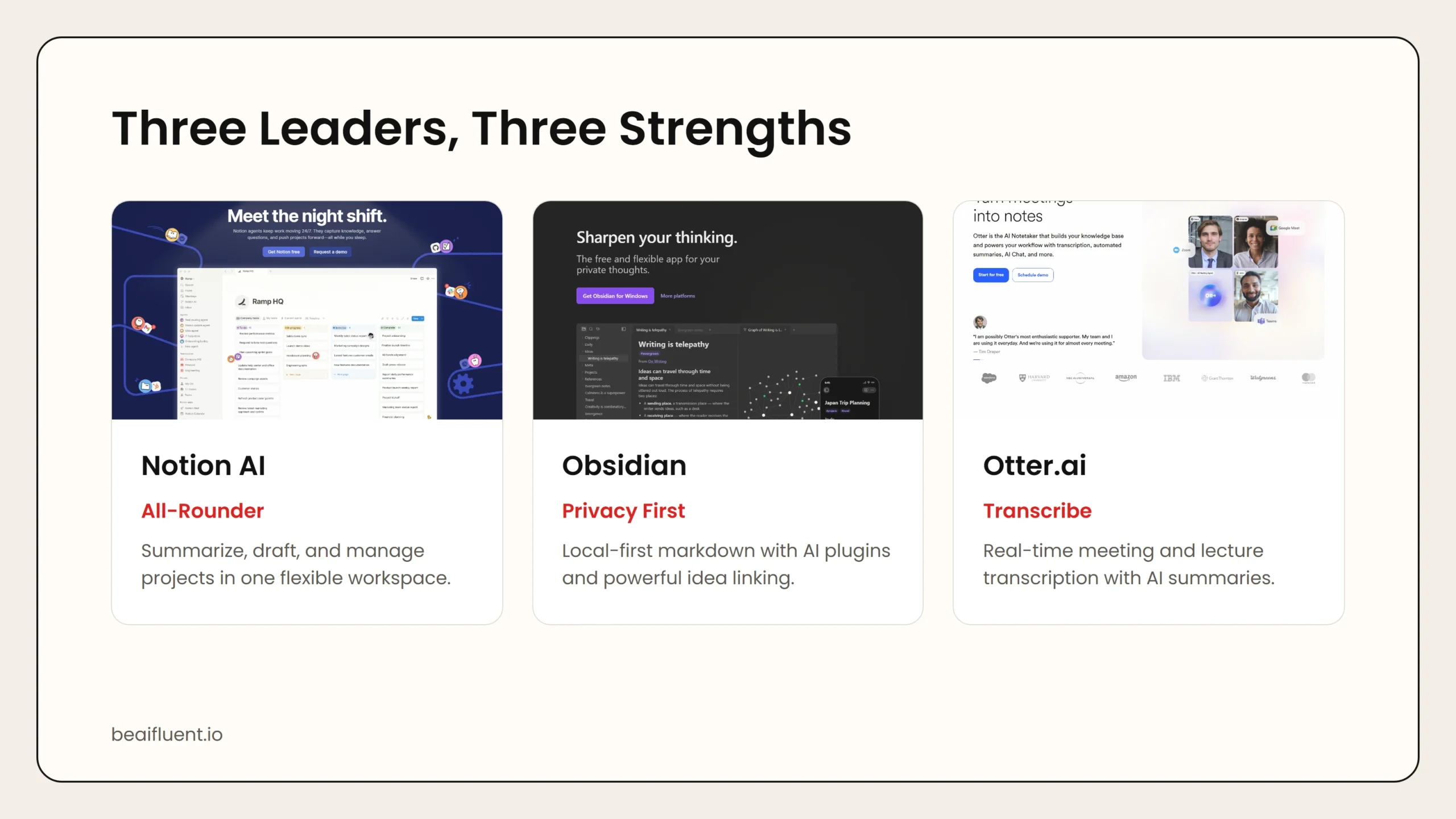 Overview of Notion AI, Obsidian, and Otter.ai note-taking tools