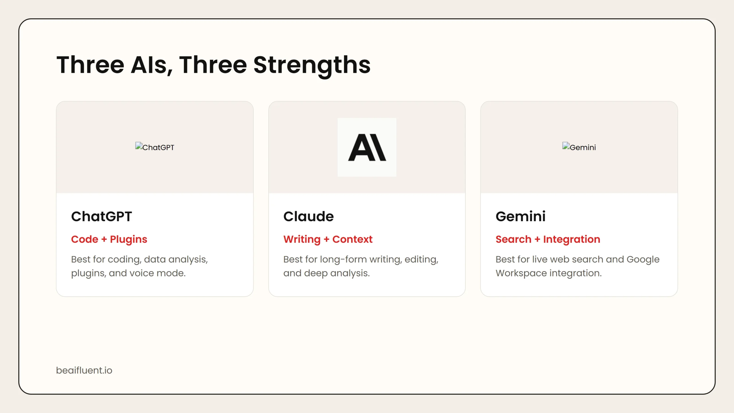 Overview of ChatGPT, Claude, and Gemini AI assistants