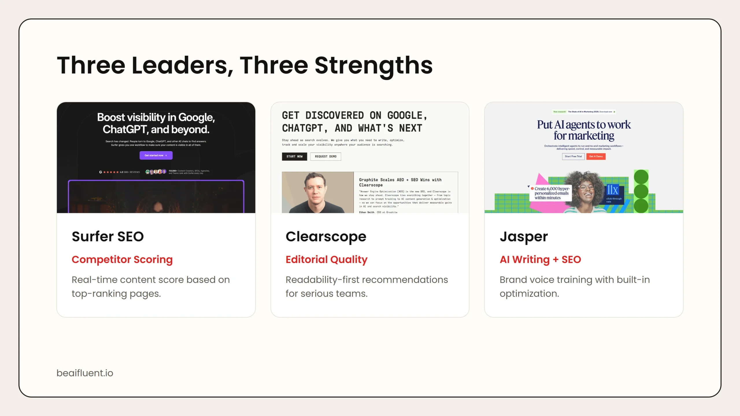 Overview of Surfer SEO, Clearscope, and Jasper for content optimization