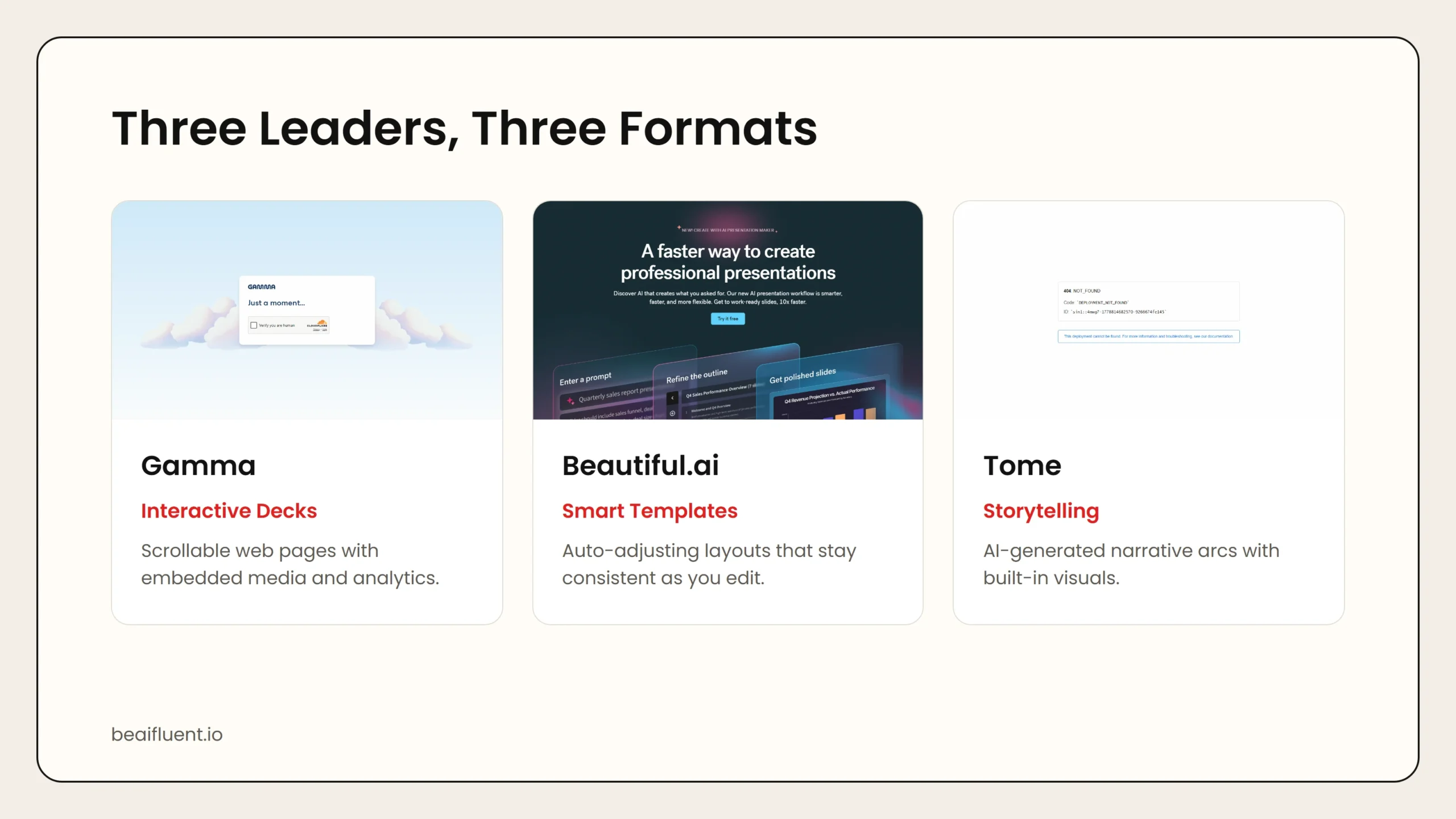 Overview of Gamma, Beautiful.ai, and Tome AI presentation tools