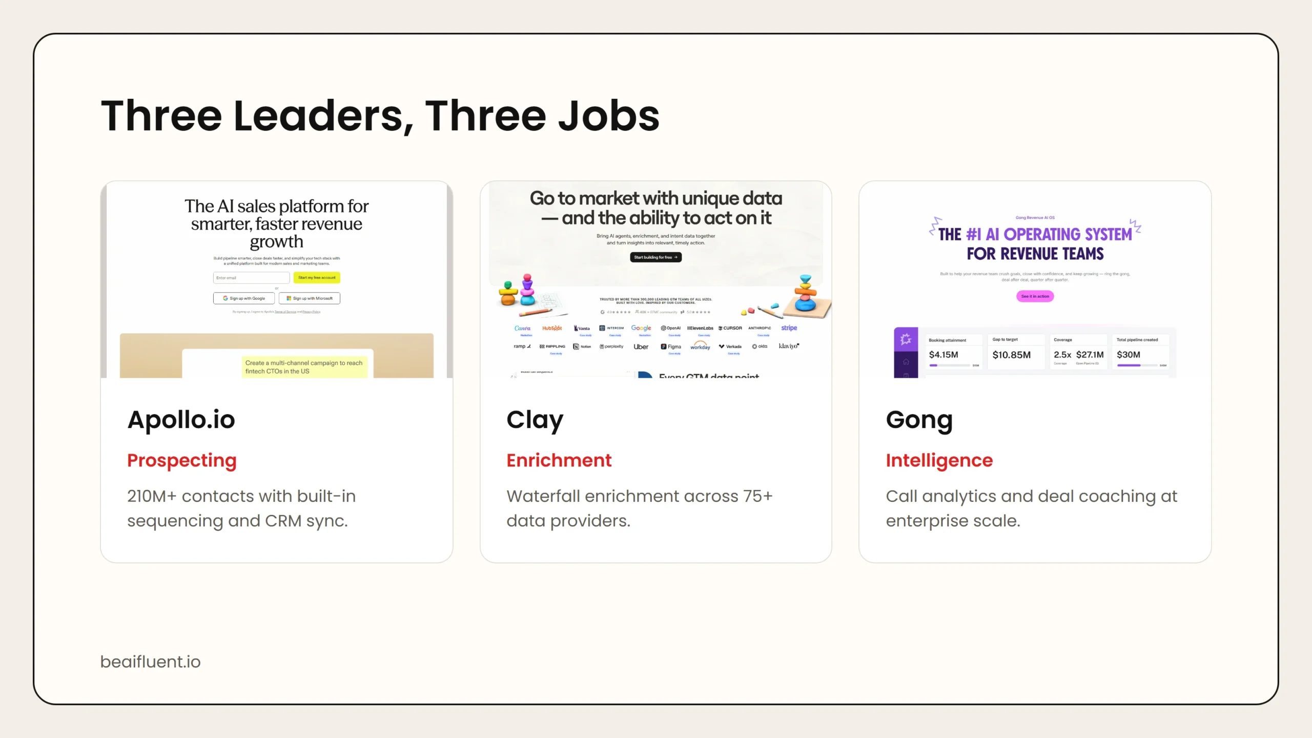 Overview of Apollo.io, Clay, and Gong for sales teams