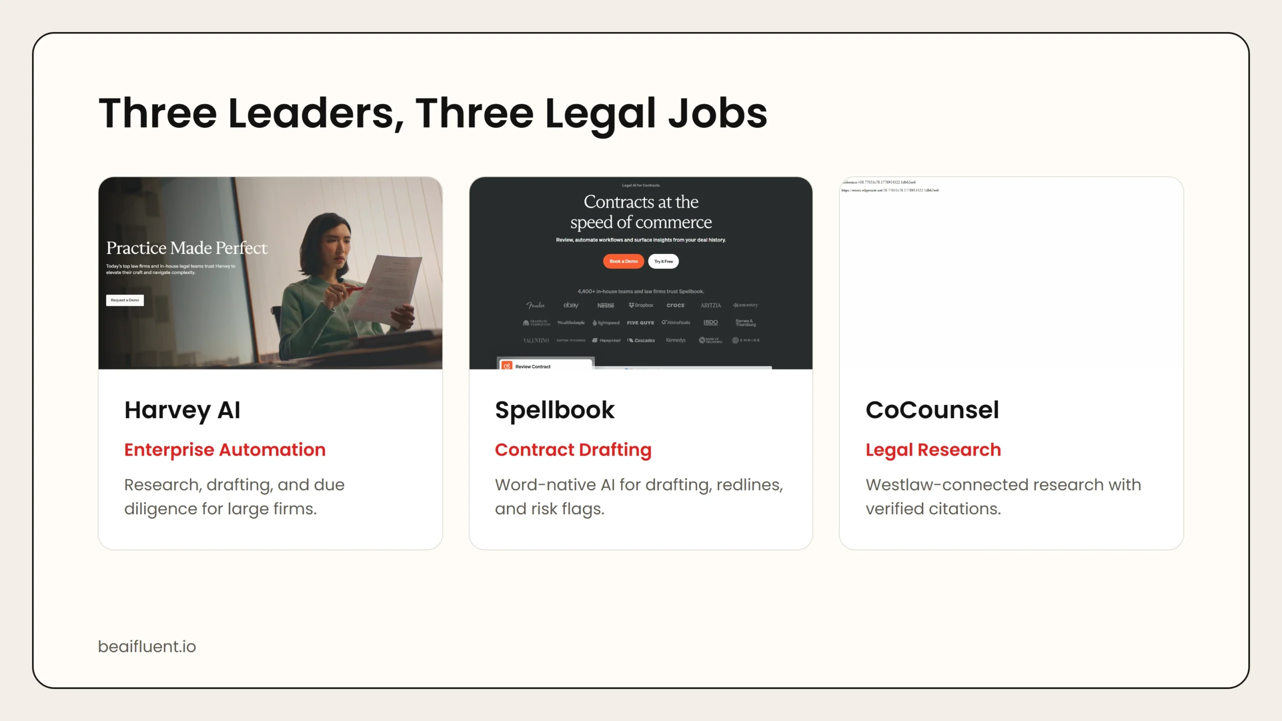 Overview of Harvey AI, CoCounsel, and Spellbook for legal work