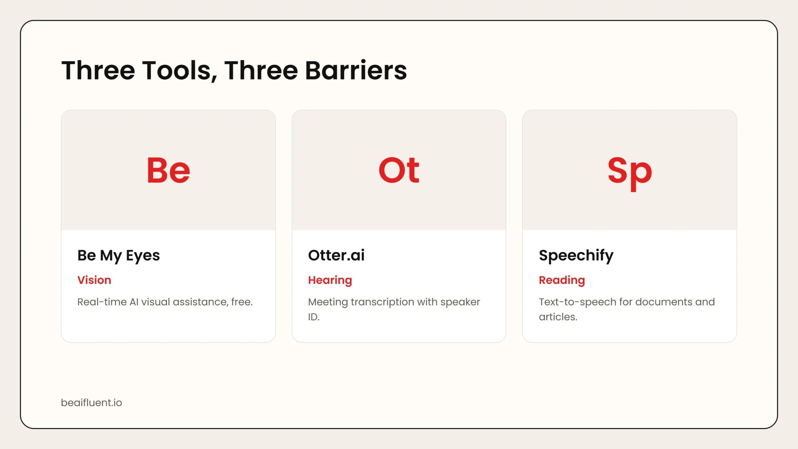 Overview of Be My Eyes, Otter.ai, and Speechify for accessibility