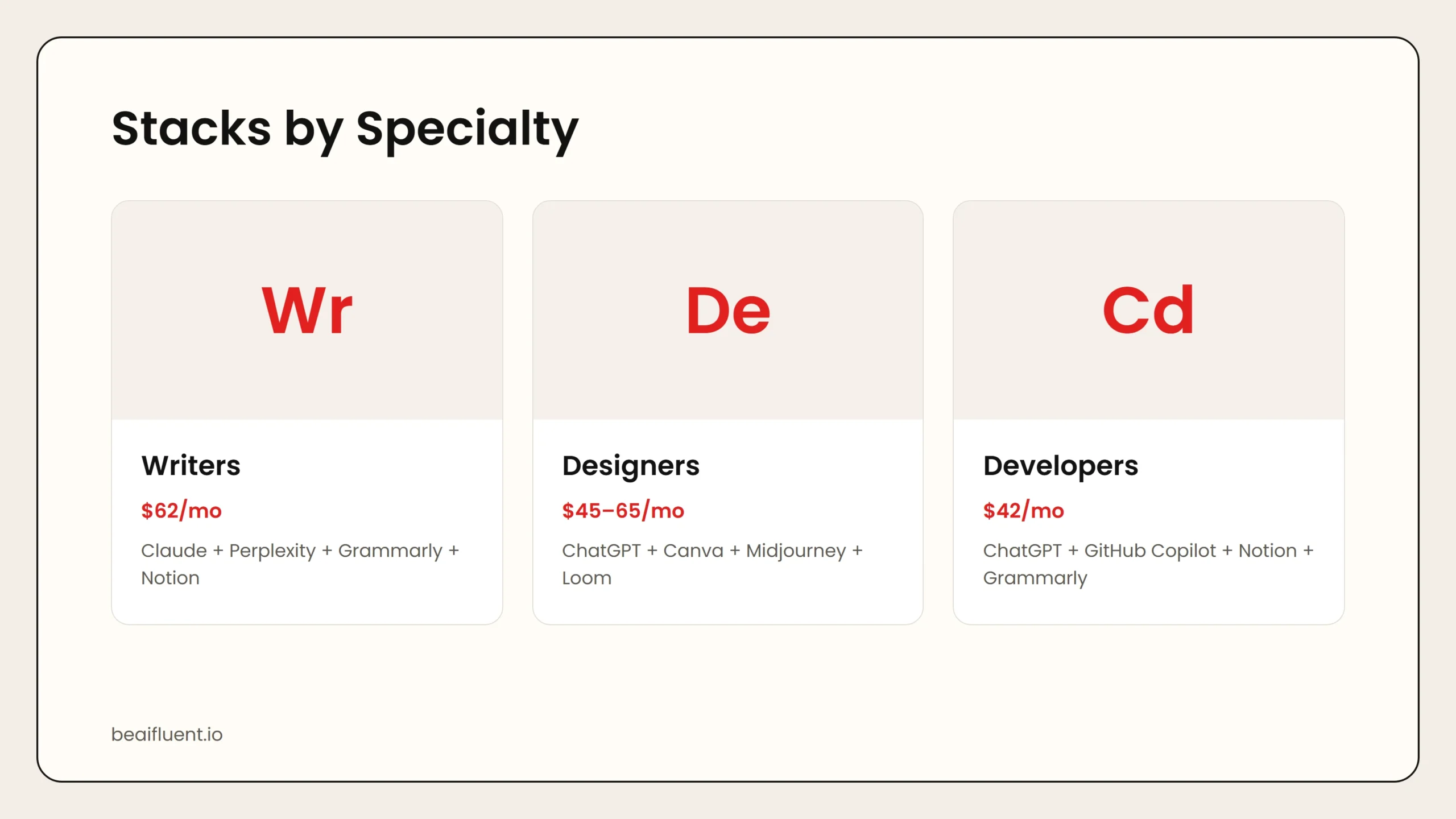 Comparison of freelancer AI stacks by specialty