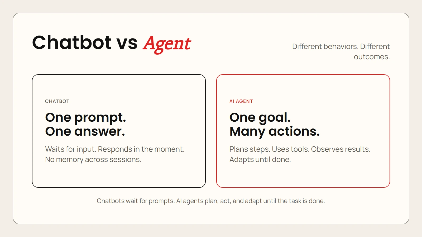 AI agents vs chatbots comparison