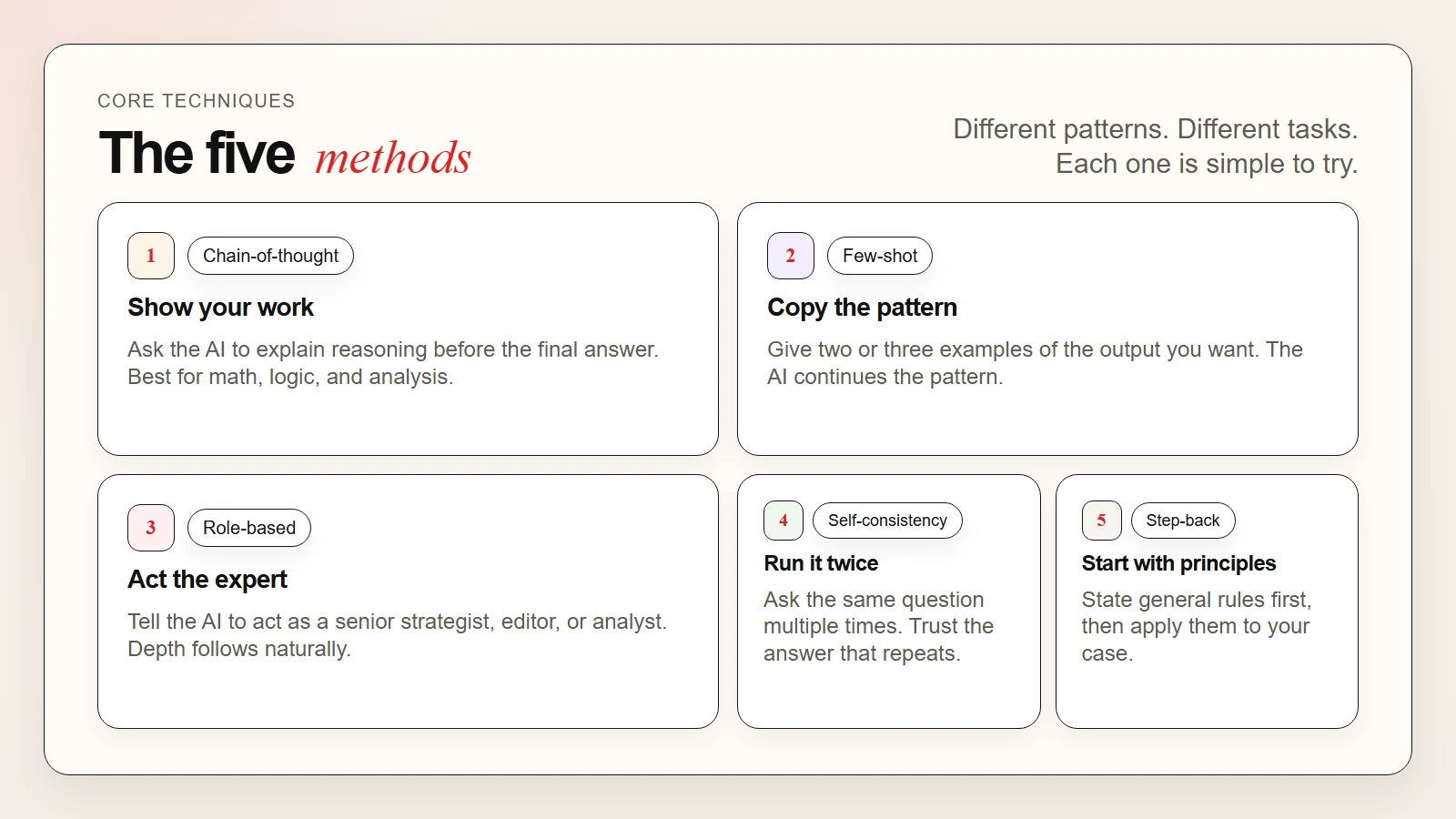 Overview of advanced prompting techniques