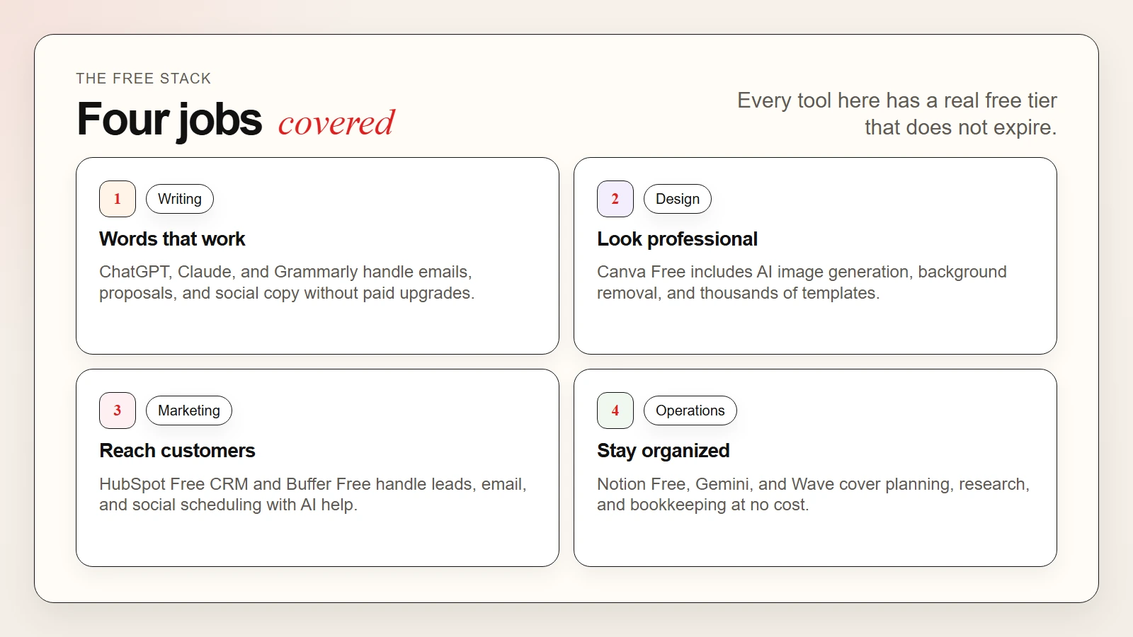 Overview of free AI tools for small business