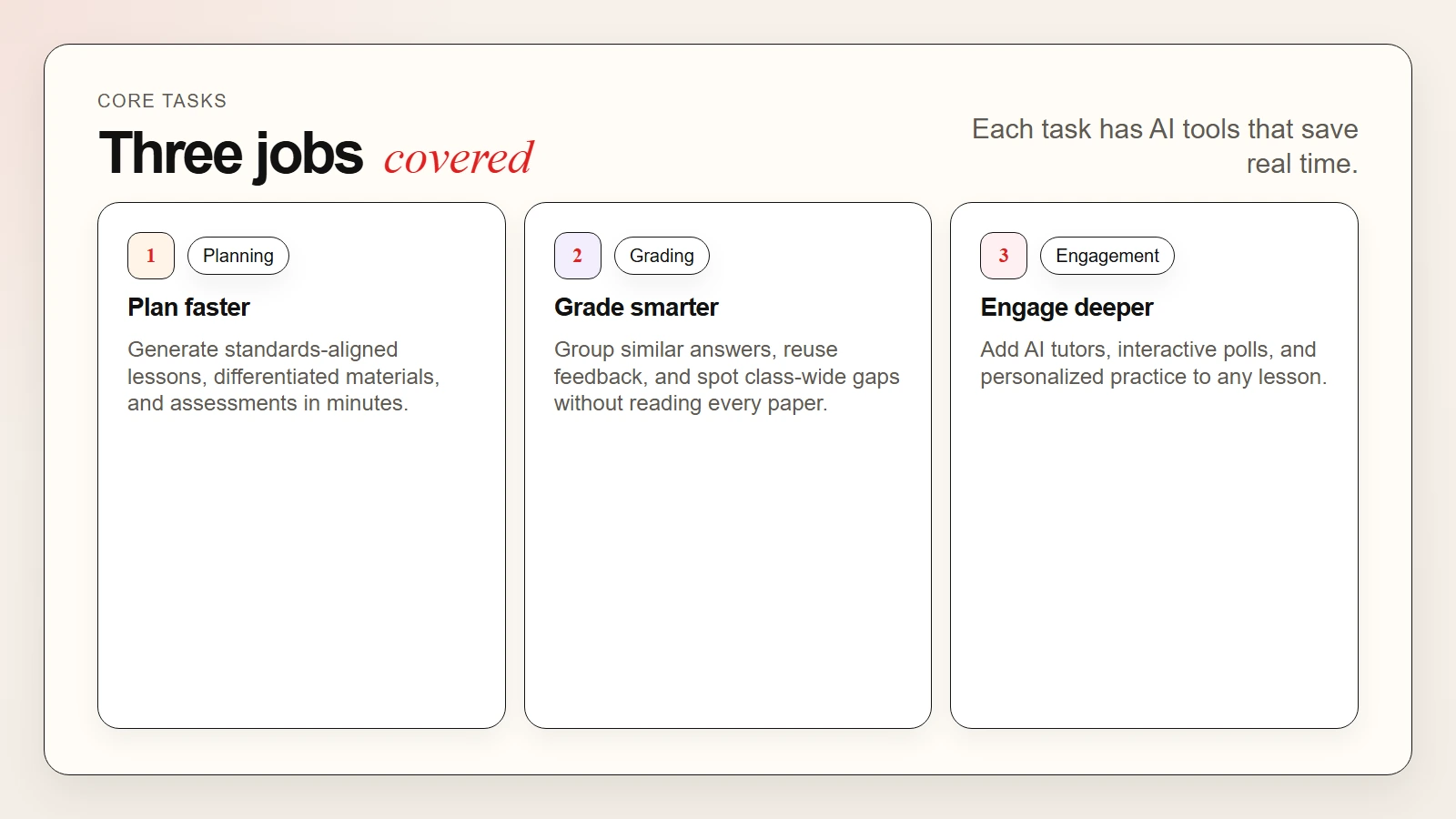 Overview of AI tools for teachers